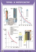 Термо и фоторезистор. Плакат