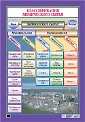 Классификация химического сырья.(1)