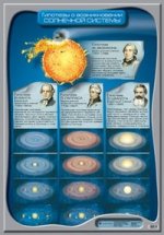 Гипотезы о возн.солн.сист./Науки о природе. (мат)(нп) 70х100/1