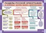 Львова.Разделы русск.орфографии/Разделы русск.пунктуации