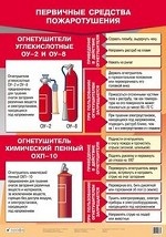 Первичные средства пожаротушения (огнетушители). Плакат