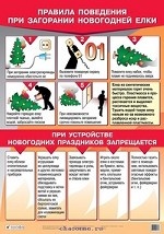 Правила поведения при загорании новогодней елки. Плакат