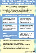 Синдром приобретенного иммунодефицита (СПИД). Плакат