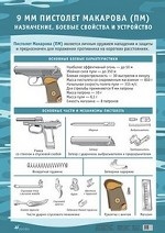 Назначение, боевые свойства и устройство 9 мм пистолета Макарова. Плакат