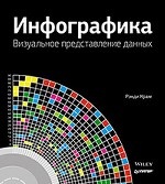 Инфографика. Визуальное представление данных