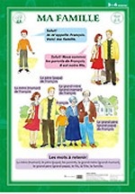 Наглядное пособие по французскому языку. “Семья”. 3-4 классы