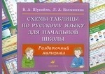 Схемы-таблицы по русскому языку для начальной школы (двухсторонние)