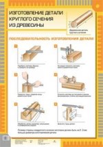Изготовл. детали круглого сечения из древесины(1
