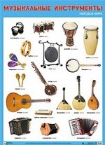 Музыкальные инструменты народов мира. Плакат