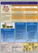 Английский язык. Шпаргалка для детей и их родителей. 1-3 классы. Учебное пособие