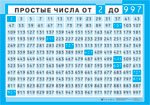 Простые числа от 2 до 997 (1)