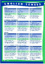Времена английского глагола (плакат-таблица)
