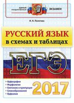 ЕГЭ 2017 Русский язык в схемах и таблицах