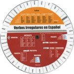 Испанские неправильные глаголы (Таблица-вертушка)