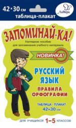 Русский язык. Правила орфографии