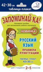 Русский язык. Правила пунктуации 2-5классы