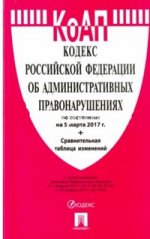 КоАП РФ по сост. на 05.03.17. с таблицей изменений