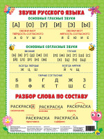 ШПАРГАЛКИ ДЛЯ МАЛЫШЕЙ. ЗВУКИ РУССКОГО ЯЗЫКА
