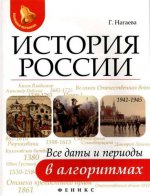 История России: все даты и периоды в алгоритмах