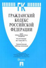 ГК РФ.Части 1, 2, 3 и 4 по сост. на 01.05.17. с таблицей изменений