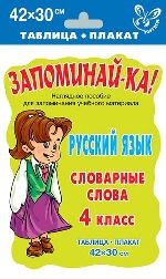 Русский язык. Словарные слова 4класс