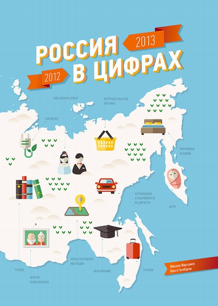 Россия в цифрах: 2012-2013