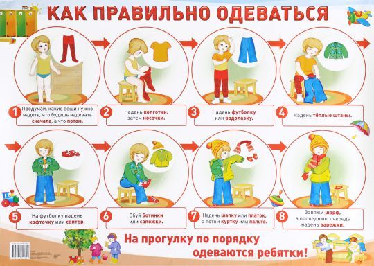 Демонстрационный плакат Как правильно одеваться /А2