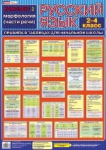 1613 Комплект плакатов "РУССКИЙ ЯЗЫК" 2ч синяя