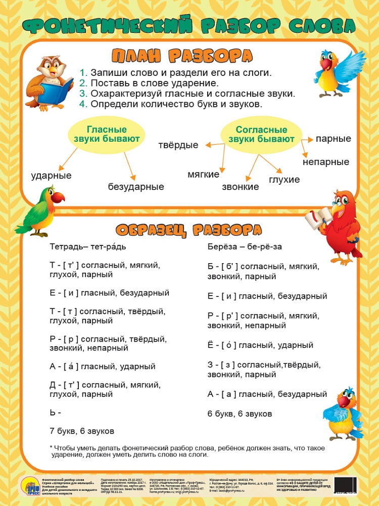 ШПАРГАЛКИ ДЛЯ МАЛЫШЕЙ. ФОНЕТИЧЕСКИЙ РАЗБОР СЛОВА