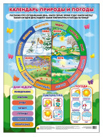 ПЛАКАТ. КАЛЕНДАРЬ ПРИРОДЫ