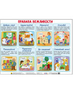 ПЛАКАТ. ПРАВИЛА ВЕЖЛИВОСТИ