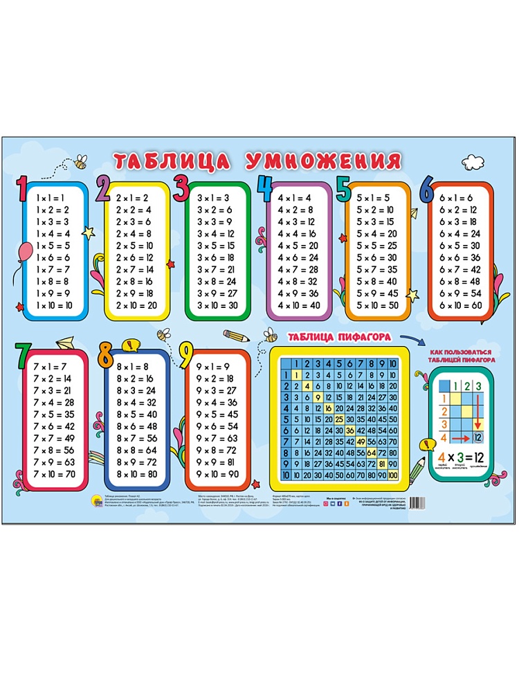ПЛАКАТ. ТАБЛИЦА УМНОЖЕНИЯ (Таблица Пифагора)