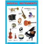 Плакаты " Musical Instruments"
