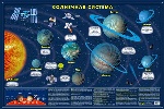 Карта Солнечной системы. СВЕТЯЩАЯСЯ.Сувенирное изд