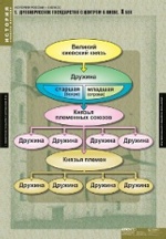Компл. таблиц.История России. 6 кл.История России.С древн.времён до конца XVIв. (5 табл.) +методика