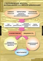 Компл. таблиц. История. Факторы формирования российской цивилизации. (6 табл.) + методика