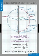 Компл. таблиц. Математика. Тригонометрические уравнения и неравенства. (8 табл.) + методика
