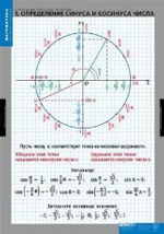 Компл. таблиц. Математика. Тригонометрические функции. (8 табл.) + методика