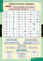 Компл. таблиц. Русский язык. Обучение грамоте 2 кл. (16 табл.) + методика