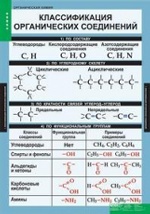 Компл. таблиц. Химия. Органическая химия. (7 табл.) + методика