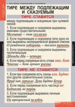 Компл. таблиц. Русский язык. 8 кл. (7 табл.) + методика
