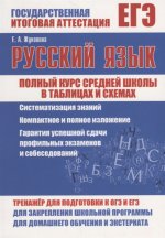 Русский язык. Полный курс средней школы в таблицах