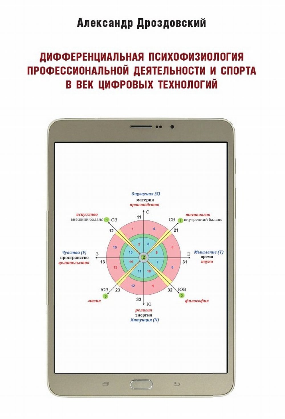 Дифференциальная психофизиология профессиональной деятельности и спорта в век цифровых технологий