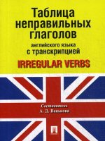 Таблица неправильных глаголов английского языка с транскрипцией