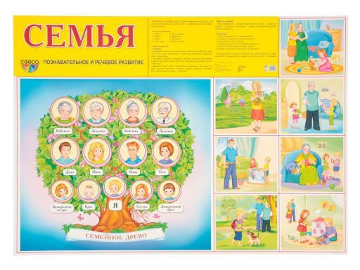 Демонстрационный плакат Семья /А2 (в индивидуальной упаковке с евро-подвесом)
