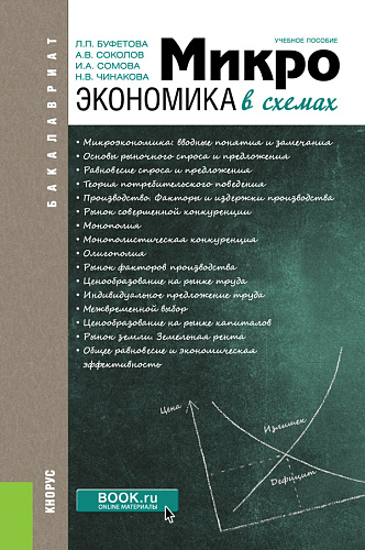 Микроэкономика в схемах. (Бакалавриат). Учебное пособие