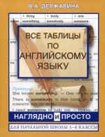 Все таблицы по английскому языку для начальной школы. 1-4 классы