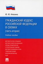 ГК РФ в схемах (часть 2).Уч.пос