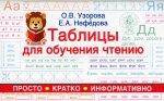 Таблицы для обучения чтению