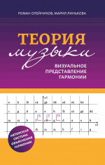 Теория музыки:визуальное представление гармонии дп